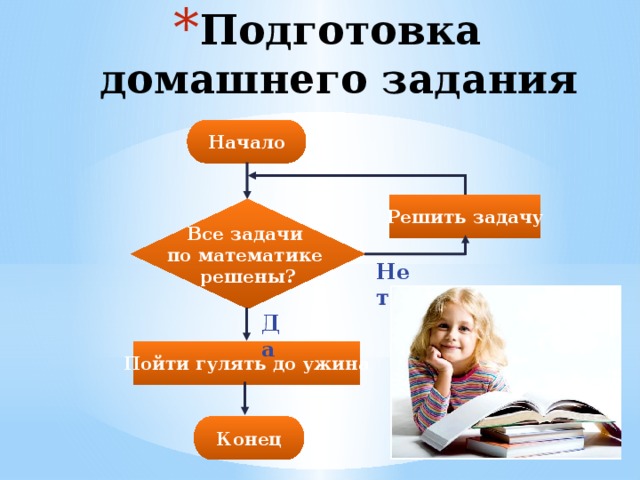 Подготовка  домашнего задания Начало Решить задачу Все задачи  по математике  решены? Нет Да Пойти гулять до ужина Конец 