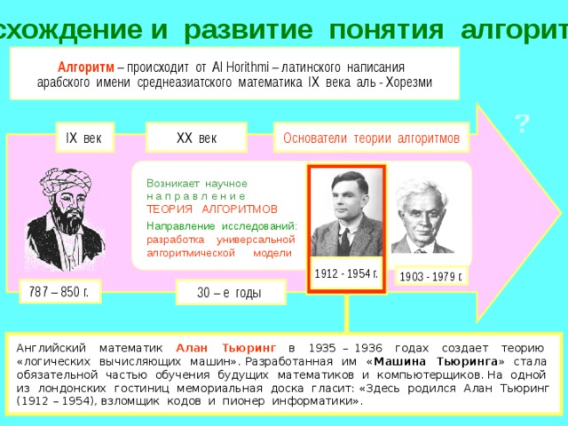 Происхождение и развитие понятия алгоритма Алгоритм – происходит от Al Horithmi – латинского написания арабского имени среднеазиатского математика IX века аль - Хорезми ? XX век IX век Основатели теории алгоритмов Возникает научное н а п р а в л е н и е ТЕОРИЯ АЛГОРИТМОВ Направление исследований: разработка универсальной алгоритмической модели 1912 - 1954 г. 1903 - 1979 г. 30 – е годы 787 – 850 г. Английский математик Алан Тьюринг в 1935 – 1936 годах создает теорию «логических вычисляющих машин». Разработанная им « Машина Тьюринга » стала обязательной частью обучения будущих математиков и компьютерщиков. На одной из лондонских гостиниц мемориальная доска гласит: «Здесь родился Алан Тьюринг (1912 – 1954), взломщик кодов и пионер информатики». 