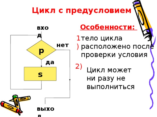  Цикл с предусловием  Особенности: вход тело цикла 1)  расположено после проверки условия нет р да 2) Цикл может ни разу не выполниться s выход  