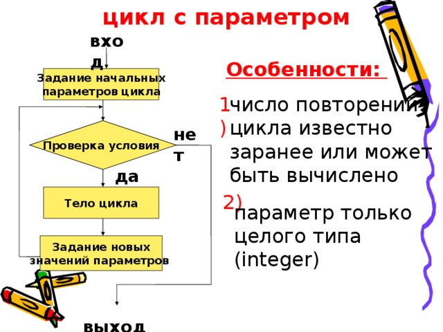 Цикл с параметром схема