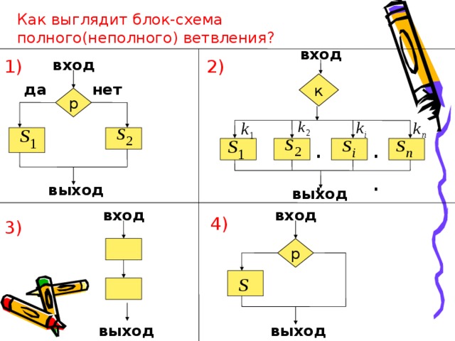 Как выглядит блок-схема полного(неполного) ветвления? вход 1) вход 2) к да нет p .. .. выход выход вход вход 4) 3) p выход выход  