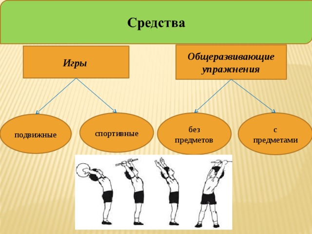 Общеразвивающие упражнения это. Общеразвивающие упражнения. Общеразвивающие упражнения без предметов и с предметами. Общеразвивающие упражнения с предметами. Предметы для общеразвивающих упражнений.