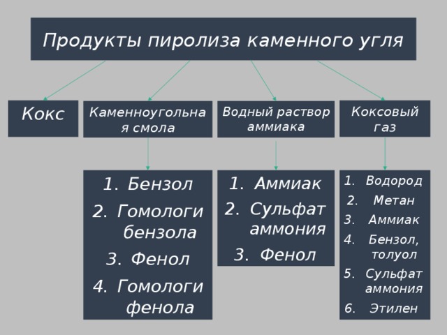 Конституционное производство презентация 10 класс