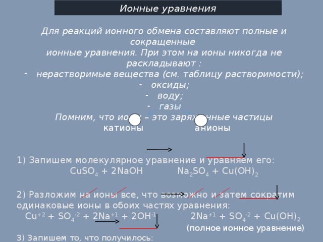 Полные и сокращенные реакции ионного обмена