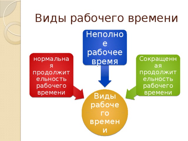 Рабочее время и время отдыха схема