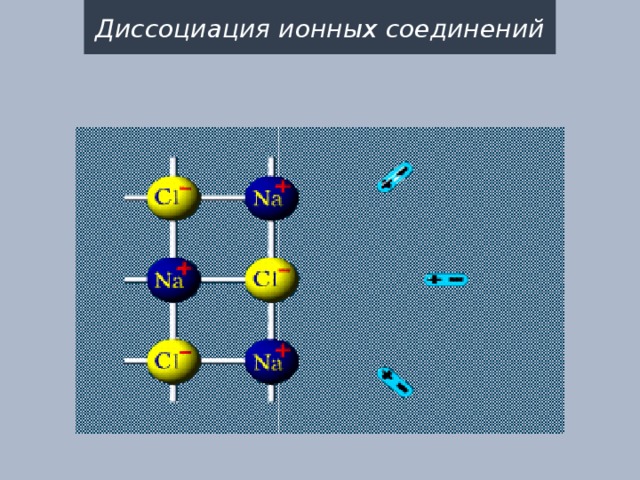 Диссоциация ионных соединений 