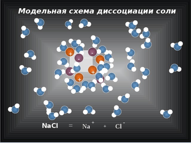 Модельная схема диссоциации соли - + - + + - + - - + = +  NaCl  Cl Na 