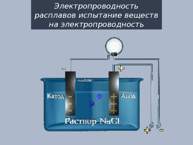 Электропроводность расплавов испытание веществ на электропроводность 