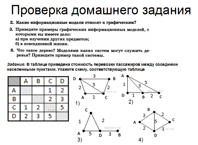 Чертеж это информационная модель