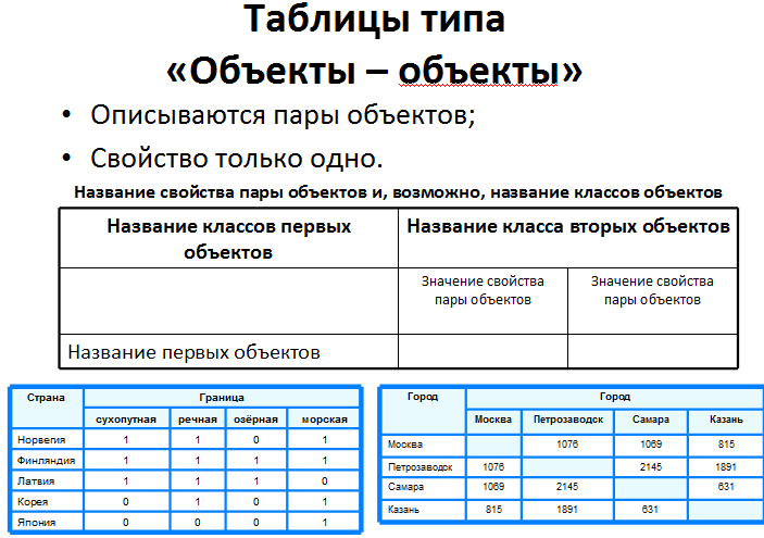 Выберите из списка табличные информационные модели схема метро расписание уроков фотография друзей