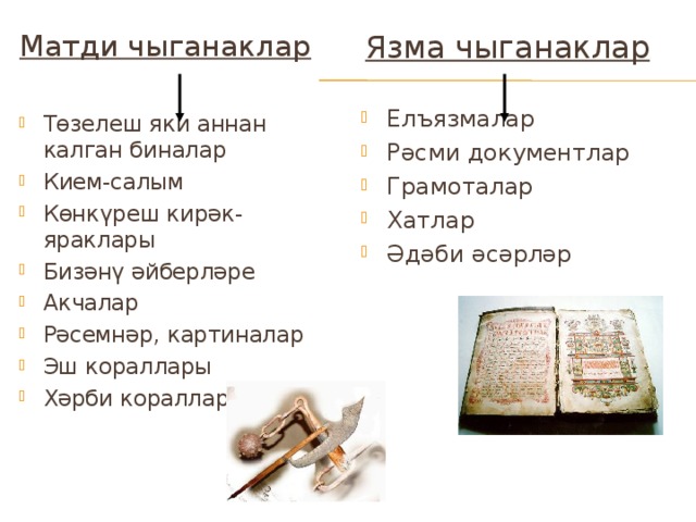 Матди чыганаклар  Язма чыганаклар  Төзелеш яки аннан калган биналар Кием-салым Көнкүреш кирәк-яраклары Бизәнү әйберләре Акчалар Рәсемнәр, картиналар Эш кораллары Хәрби кораллар Елъязмалар Рәсми документлар Грамоталар Хатлар Әдәби әсәрләр  