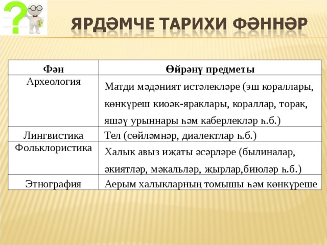 Фән Өйрәнү предметы Археология  Матди мәдәният истәлекләре (эш кораллары,  көнкүреш киоәк-яраклары, кораллар, торак,  яшәү урыннары һәм каберлекләр һ.б.) Лингвистика  Тел (сөйләмнәр, диалектлар һ.б.) Фольклористика  Халык авыз иҗаты әсәрләре (былиналар,  әкиятләр, мәкальләр, җырлар,биюләр һ.б.) Этнография  Аерым халыкларның томышы һәм көнкүреше 
