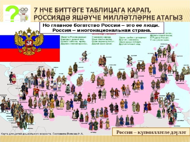 Россия – күпмилләтле дәүләт  