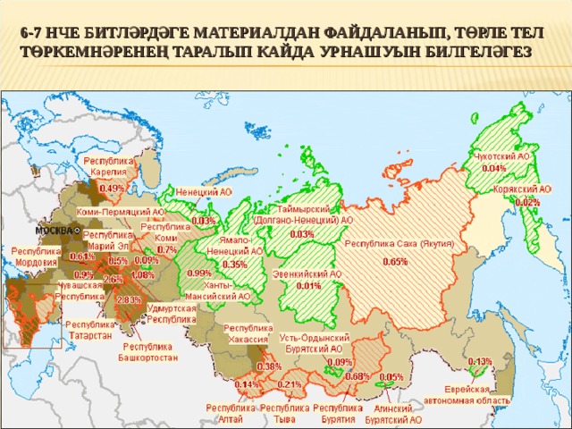6-7 НЧЕ БИТЛӘРДӘГЕ МАТЕРИАЛДАН ФАЙДАЛАНЫП, ТӨРЛЕ ТЕЛ ТӨРКЕМНӘРЕНЕҢ ТАРАЛЫП КАЙДА УРНАШУЫН БИЛГЕЛӘГЕЗ 