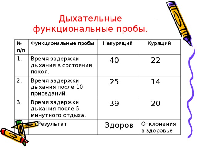 Функциональные пробы презентация