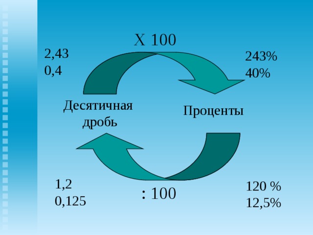 Обобщающий урок проценты 5 класс презентация