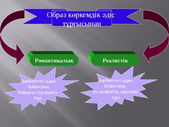 Бақытсыз жамал презентация