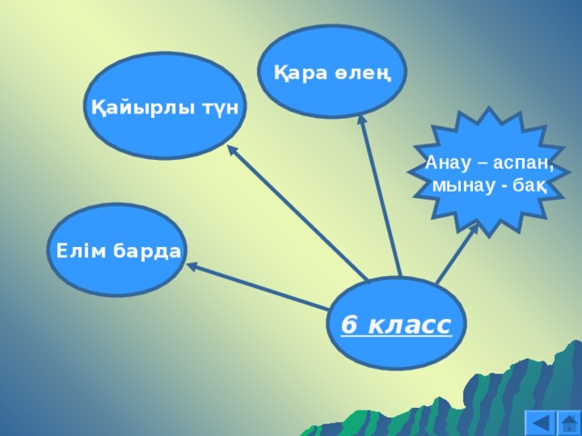 Қара өлең Қайырлы түн Анау – аспан, мынау - бақ  Елім барда 6 класс  