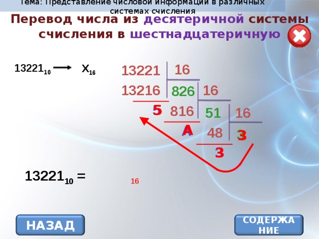 Тема: Представление числовой информации в различных системах счисления Перевод числа из десятеричной системы счисления в шестнадцатеричную 16 13221 10 13221 Х 16 16 13216 826 5 5 816 51 16 A A 4 8 3 3 3 3 13221 10 = 16 НАЗАД СОДЕРЖАНИЕ 