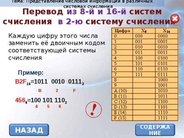 Представление информации в системах счисления. Из 16 в 2 систему счисления. Из 2 в 8 систему счисления. Перевод из 16 в 2. Из 2 в 16 систему.