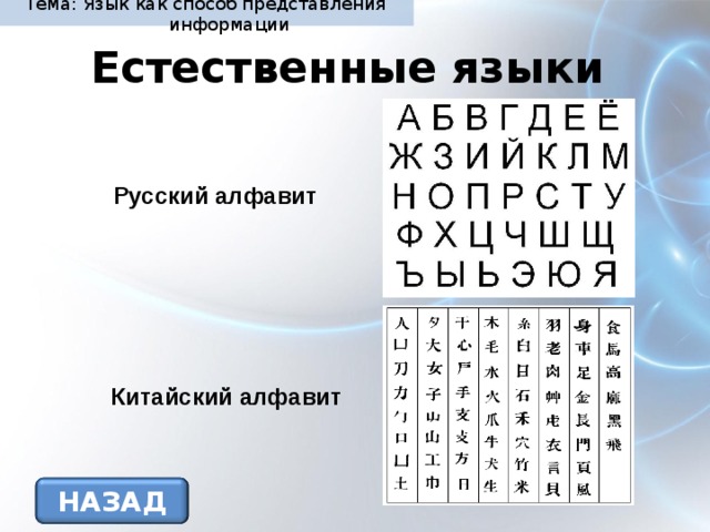 Тема: Язык как способ представления информации Естественные языки Русский алфавит Китайский алфавит НАЗАД 