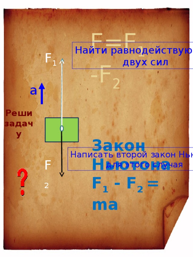F=F 1 -F 2     Найти равнодействующую двух сил F 1 а Реши задачу Закон Ньютона F 1 - F 2 = ma Написать второй закон Ньютона для этого случая F 2 