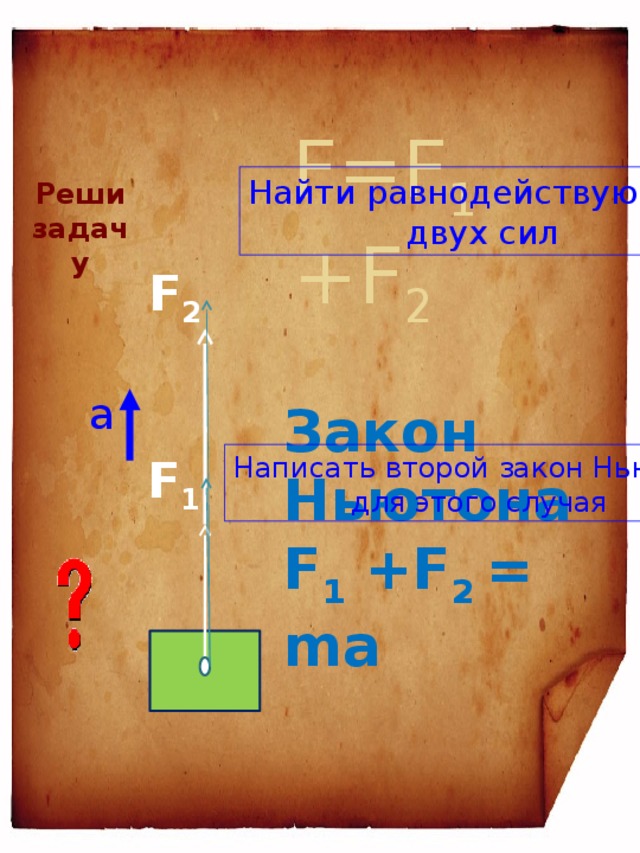 F=F 1 +F 2 Реши задачу Найти равнодействующую двух сил F 2   а Закон Ньютона F 1 +F 2 = ma F 1 Написать второй закон Ньютона для этого случая 