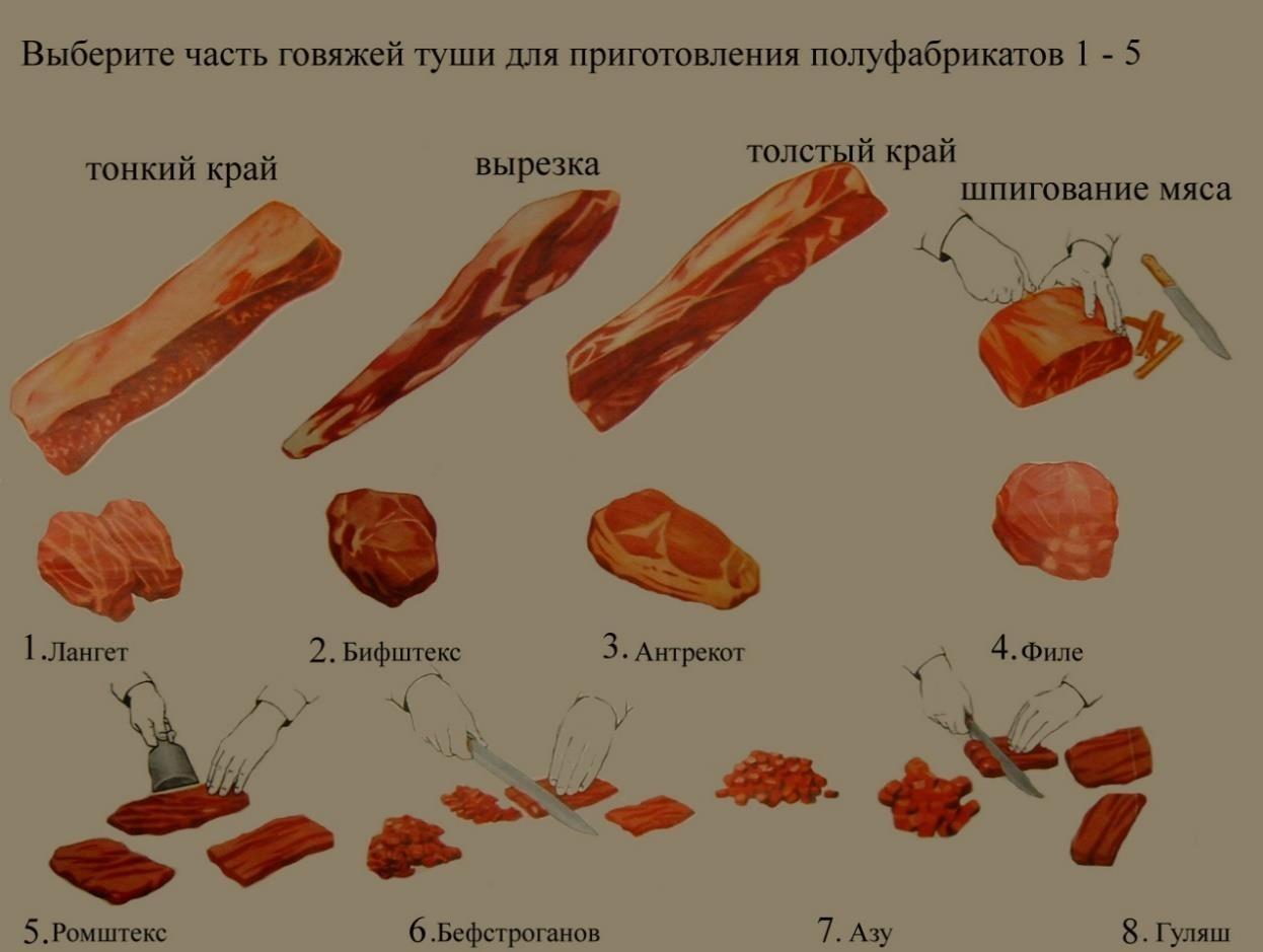 Нарезка колбасная технологическая карта