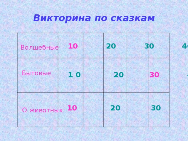 Викторина по сказкам   10  20  30  40  50 Волшебные Бытовые 1 0 20 30  40  50  10  20  30  40  50 О животных