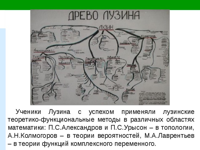 Ученики Лузина с успехом применяли лузинские теоретико-функциональные методы в различных областях математики: П.С.Александров и П.С.Урысон – в топологии, А.Н.Колмогоров – в теории вероятностей, М.А.Лаврентьев – в теории функций комплексного переменного. 