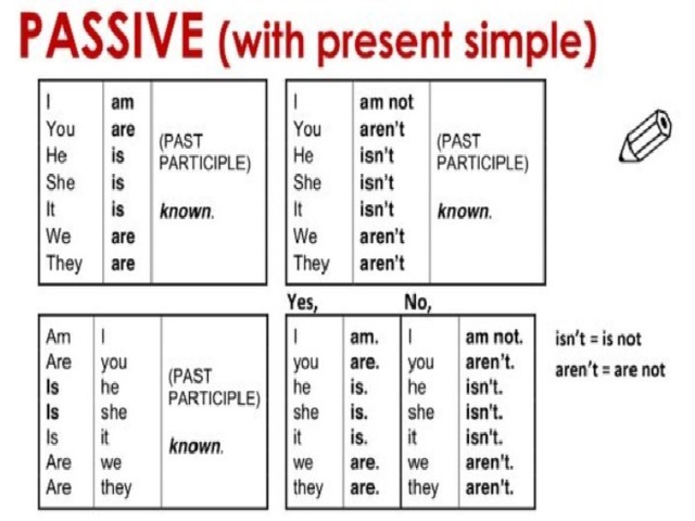 Simple перевести на русский язык. Passive with present simple. Пассивный залог презент Симпл. Present and past Passive правило. Present simple Passive form.