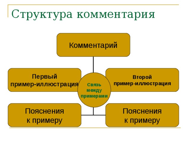 Комментарий Первый пример-иллюстрация Второй пример-иллюстрация Связь между примерами Пояснения к примеру Пояснения к примеру 