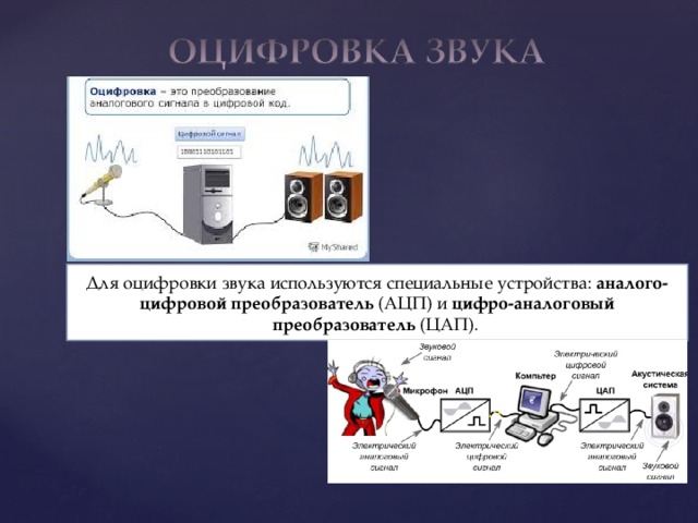 Как называется устройство которое преобразует электрический сигнал полученный со звуковой карты