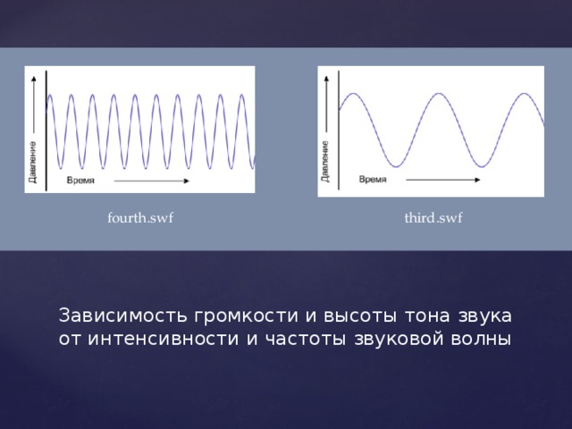 Схема проведения звуковой волны