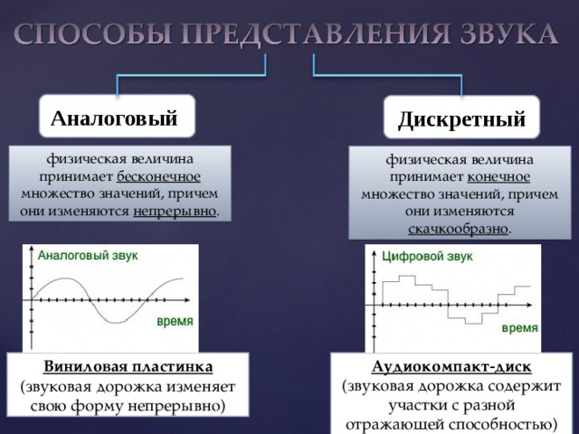 Непрерывный сигнал принимает конечное число значений