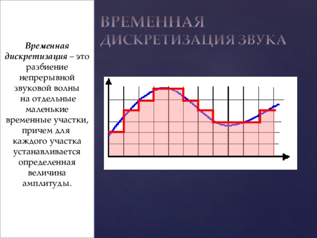 Какой элемент компьютера преображает звук из непрерывной формы в дискретную и наоборот