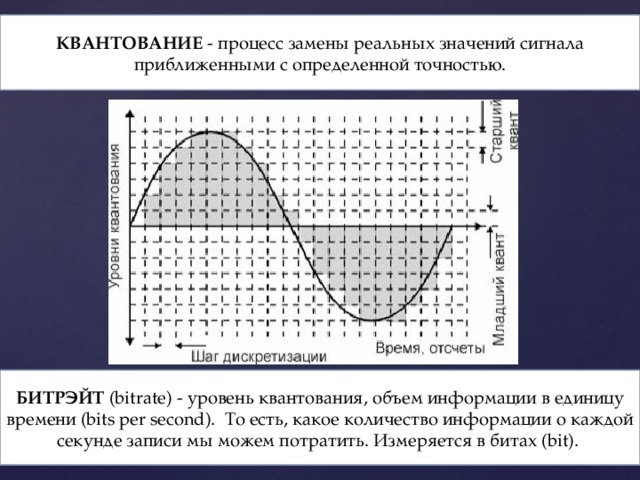 Квантование изображений на c