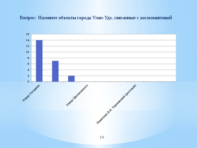 Вопрос: Назовите объекты города Улан-Удэ, связанные с космонавтикой  