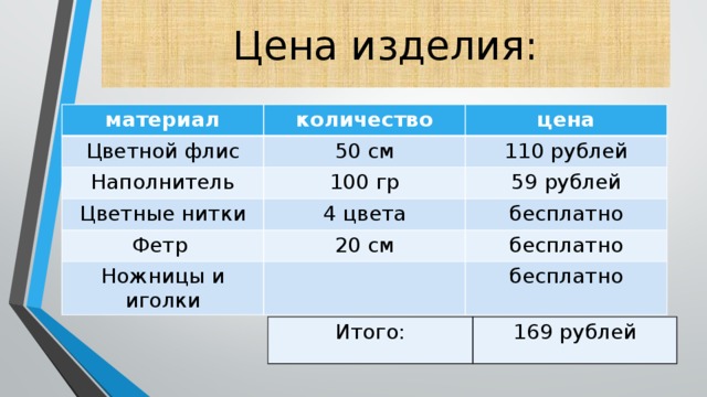 Цена изделия: материал количество Цветной флис цена 50 см Наполнитель 100 гр Цветные нитки 110 рублей 59 рублей 4 цвета Фетр 20 см бесплатно Ножницы и иголки бесплатно бесплатно Итого: 169 рублей 