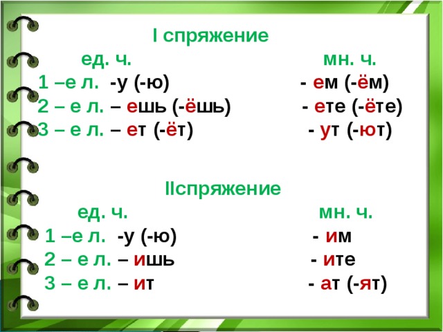 Спряжение глаголов 4 класс презентация первый урок школа россии