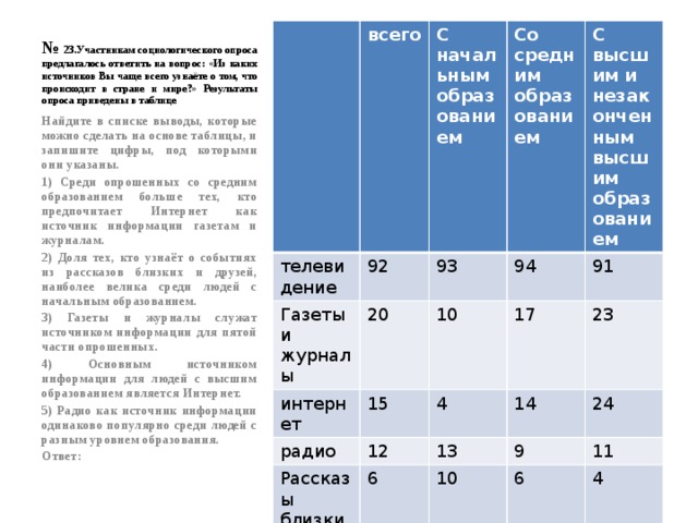 В ходе социологических опросов в стране. В 2017 В нашей стране был проведен социологический опрос. Участники опроса таблица. Результаты опроса представлены в таблице. Таблица, в которой приводятся данные о результатах опроса.