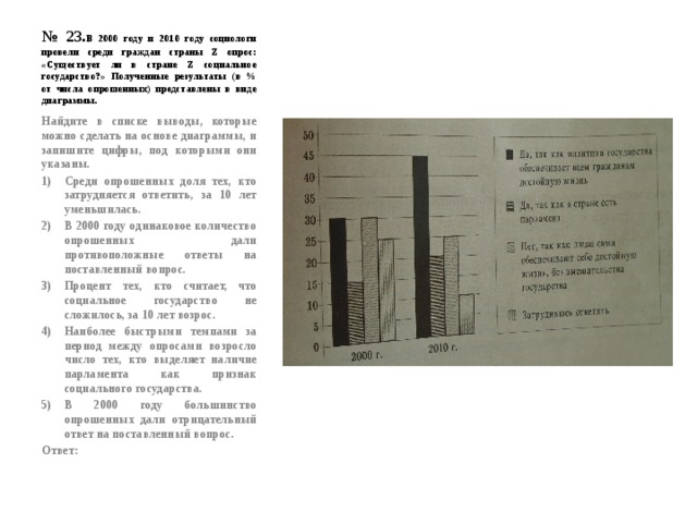 № 23. В 2000 году и 2010 году социологи провели среди граждан страны Z опрос: «Существует ли в стране Z социальное государство?» Полученные результаты (в % от числа опрошенных) представлены в виде диаграммы. Найдите в списке выводы, которые можно сделать на основе диаграммы, и запишите цифры, под которыми они указаны. Среди опрошенных доля тех, кто затрудняется ответить, за 10 лет уменьшилась. В 2000 году одинаковое количество опрошенных дали противоположные ответы на поставленный вопрос. Процент тех, кто считает, что социальное государство не сложилось, за 10 лет возрос. Наиболее быстрыми темпами за период между опросами возросло число тех, кто выделяет наличие парламента как признак социального государства. В 2000 году большинство опрошенных дали отрицательный ответ на поставленный вопрос. Ответ: 