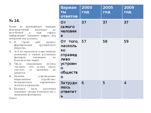 № 24. Варианты ответов 2000 год От самого человека От того, насколько справедливо устроено общество 37 2005 год 57 37 2009 год Затрудняюсь ответить 37 58 6 59 5 4 Какие из приведённых выводов непосредственно вытекают из полученной в ходе опроса информации? Запишите цифры, под которыми они указаны. В стране идёт процесс формирования гражданского общества. За 9 лет произошли существенные изменения в оценке различных факторов, влияющих на благополучие людей. Число сторонников лозунга «человек- сам кузнец своего счастья» со временем не меняется. Понятие «справедливое общественное устройство» большинством опрошенных толкуется одинаково. Большая часть населения связывает личное благополучие с внешними факторами. Ответ: 