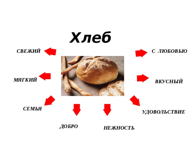 Теплый хлеб презентация 5 класс. Хлеб с любовью. План тёплый хлеб. Синоним к слову свежий хлеб. Добро в теплом хлебе.