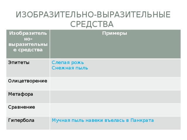 Изобразительно выразительные средства теплый хлеб