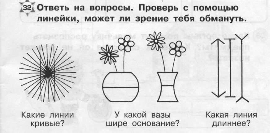 Органы чувств окружающий мир 3 класс технологическая карта