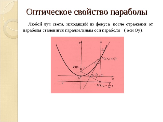 Уравнение параболы фокус. Оптическое свойство параболы. Фокальное свойство параболы. Свойства параболы. Свойства фокуса параболы.