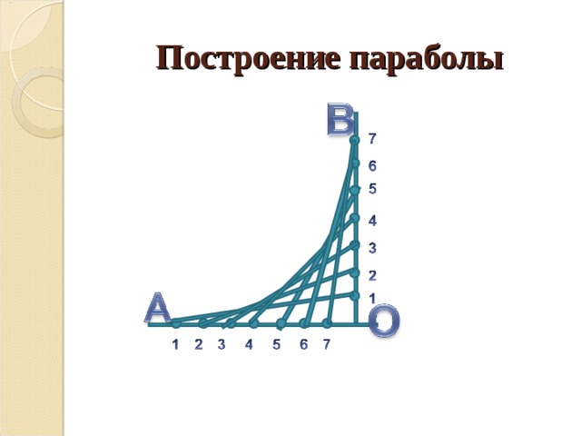 Математические кривые проект