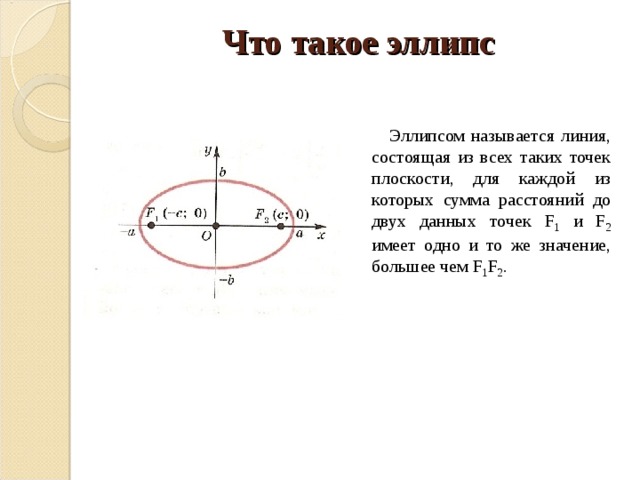 Что такое эллипс. Эллипс. Эллипс и овал. Овал эллипс разница. Эллипс это простыми словами.