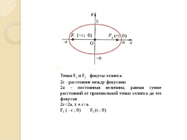 Как нарисовать эллипс по уравнению